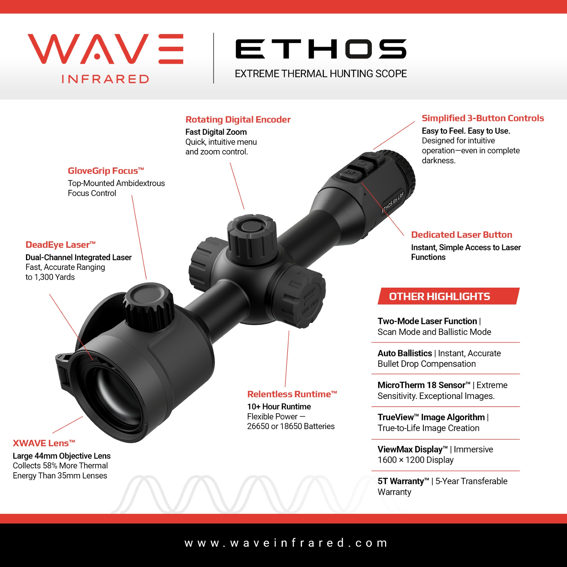 WAVE ETHOS E3 LRF w/ 30mm Rings